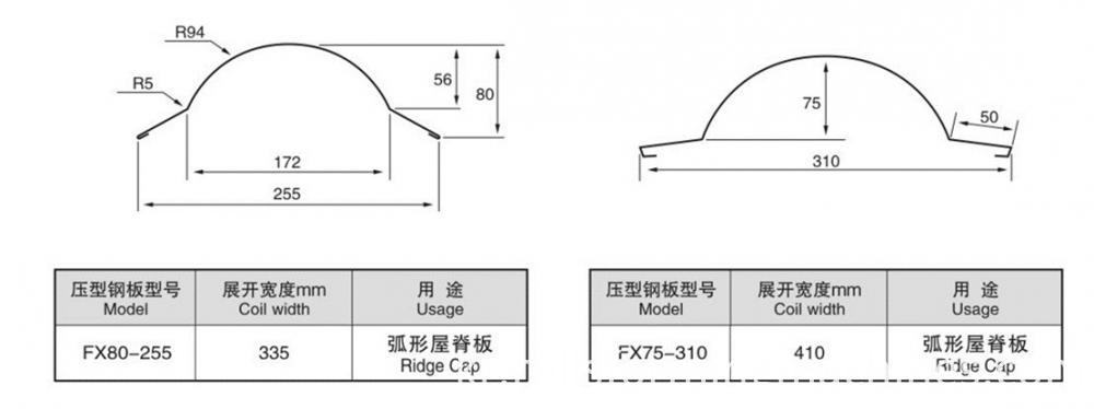 Advanced Cap Ridge Machine Advanced Cap Ridge Machine